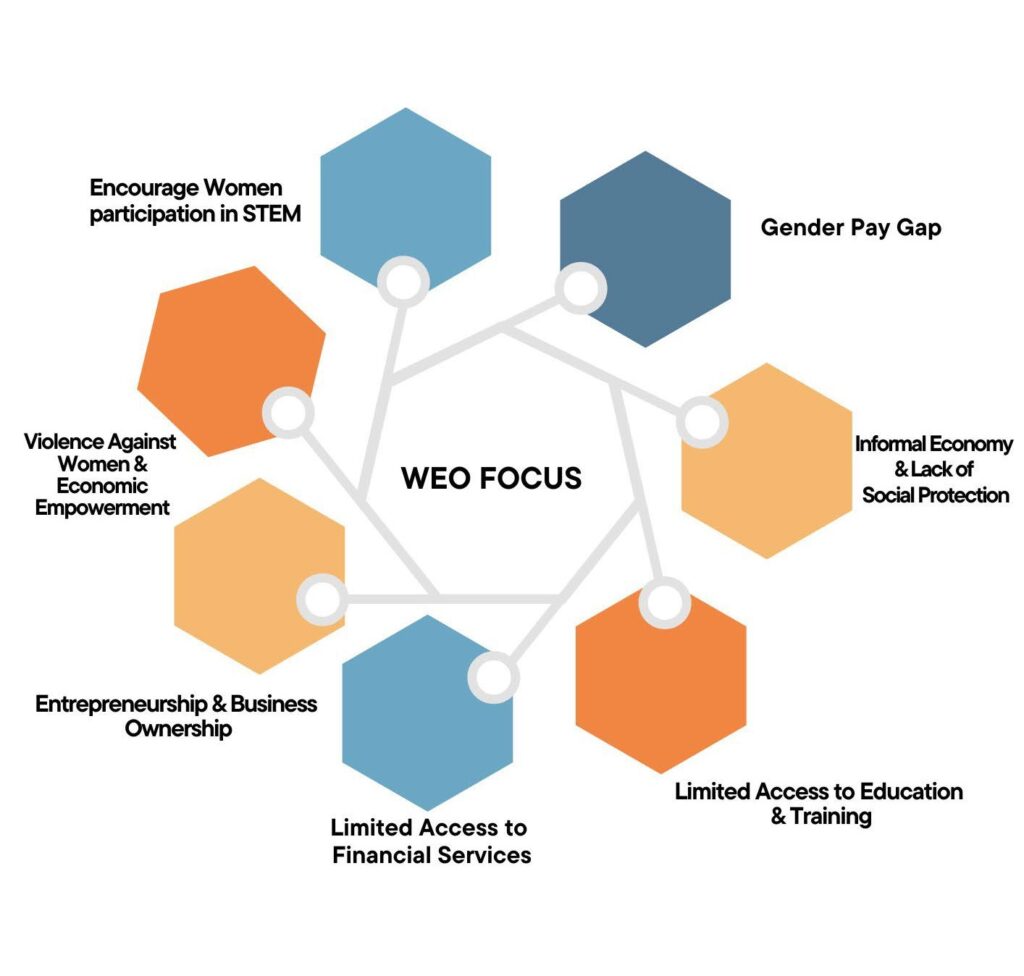 weo-focus-wwo