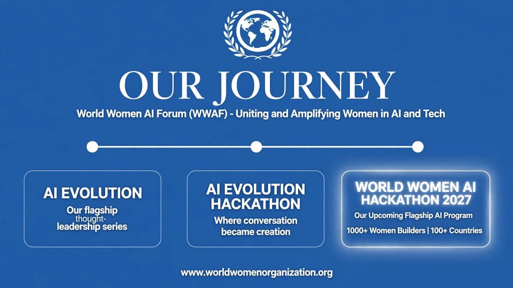 wwo-ai-forum-journey